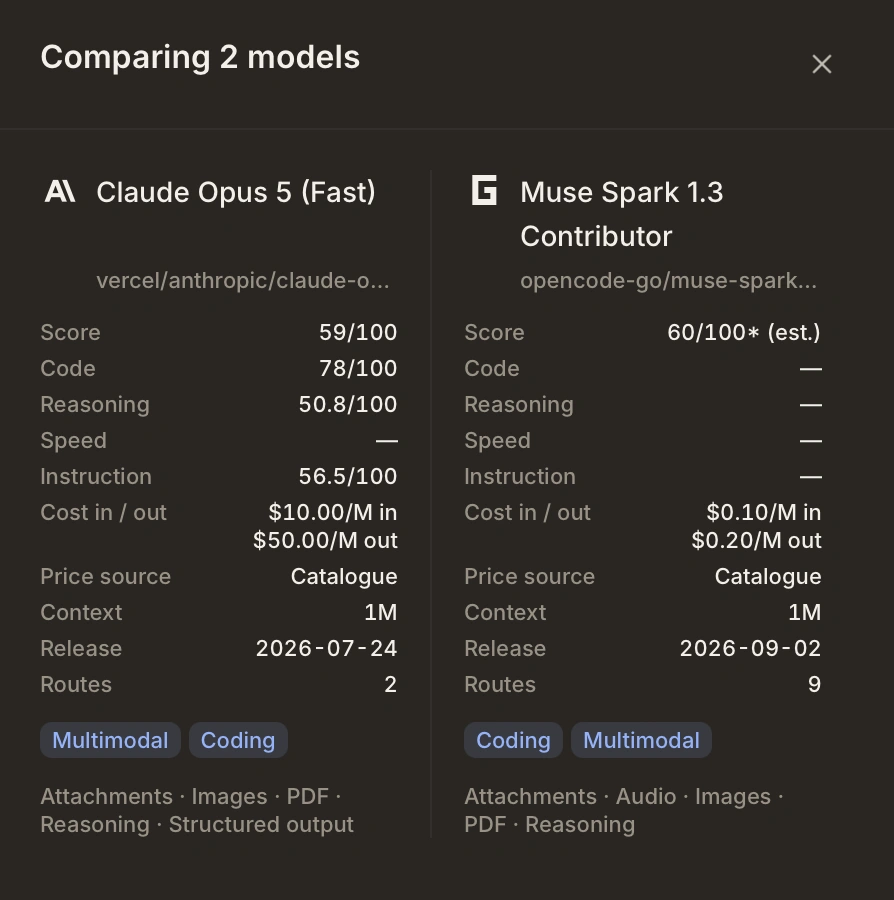 Muse Spark 1.3 Contributor and Claude Opus 5 (Fast) compared by published rates, capabilities and context.